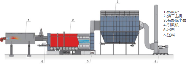 污泥烘干設(shè)備 污泥烘干設(shè)備